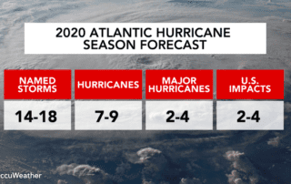 The HomeCarePro Hurricane Newsletter: May 2020