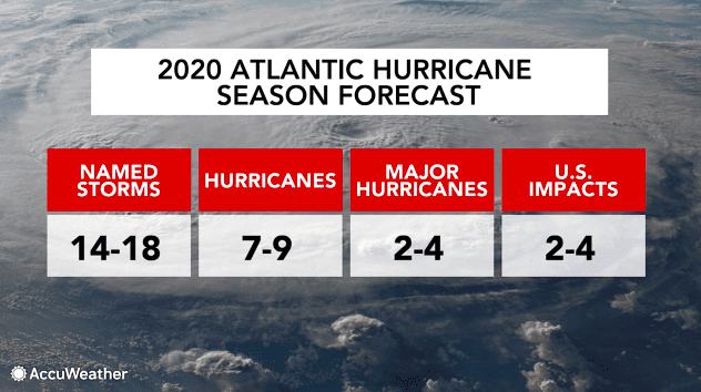 The HomeCarePro Hurricane Newsletter: May 2020