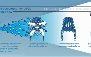 Now Offering Electrostatic Disinfectant Services That Kill 99% Of Germs!