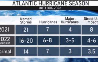 The Home Care Pro HURRICANE Newsletter: May 2022
