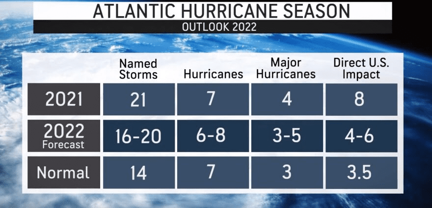 The Home Care Pro HURRICANE Newsletter: May 2022
