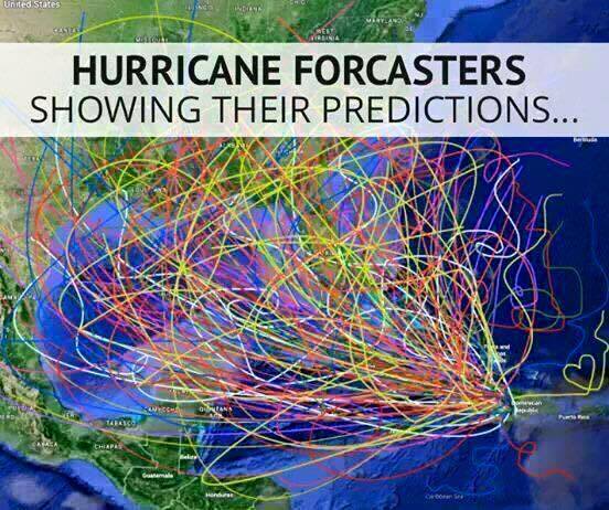 The Uncertainty of A Hurricane Storm
