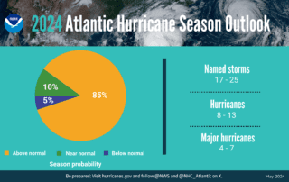 National Hurricane Center - 2024 Predictions